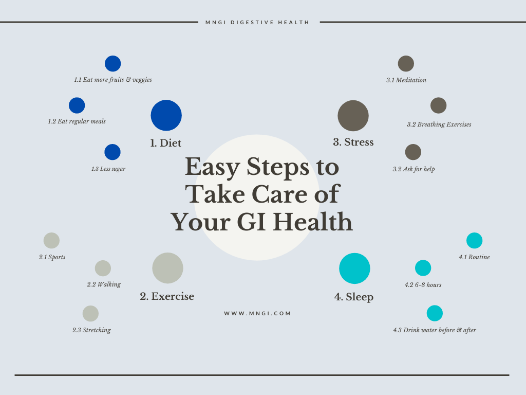 Easy Steps to Take Care of Your GI Health