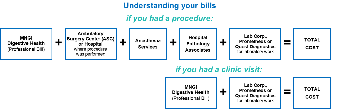 graphic showing possible bills following appointments